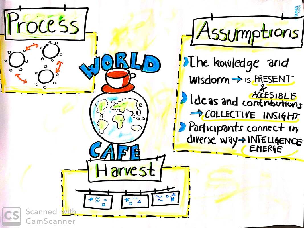 world cafe for teachers in classroom